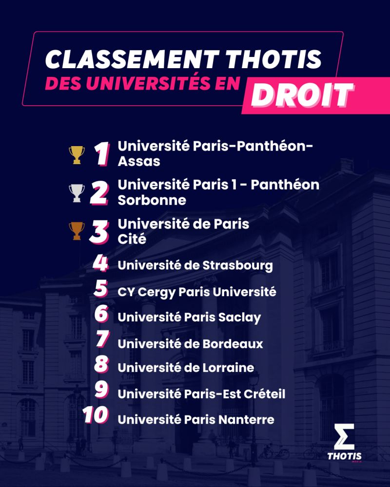 classement Thotis