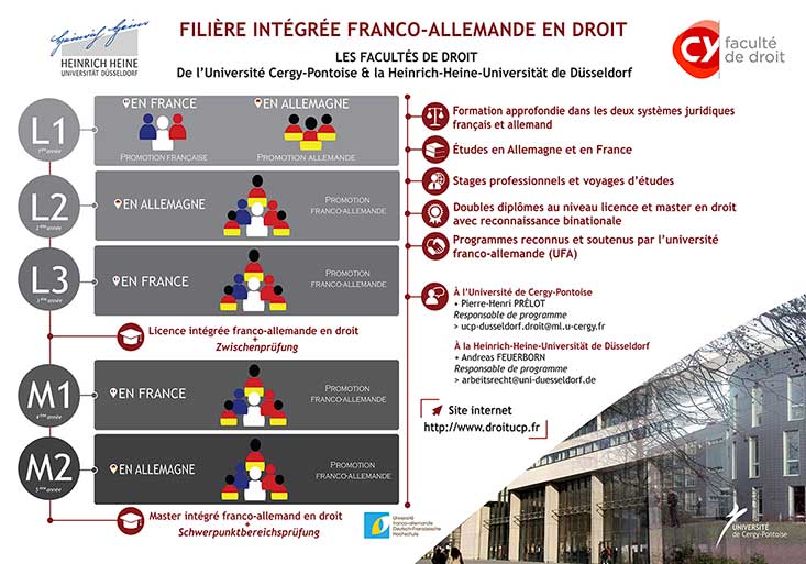 panneau poster de la filière franco-allemande de la Faculté de droit CY